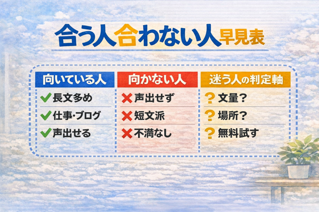 Typeless口コミ：合う人合わない人早見表（向いている人・向かない人・判定軸）