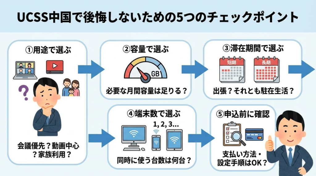 UCSS中国で後悔しないための5つのチェックポイントをまとめた図解