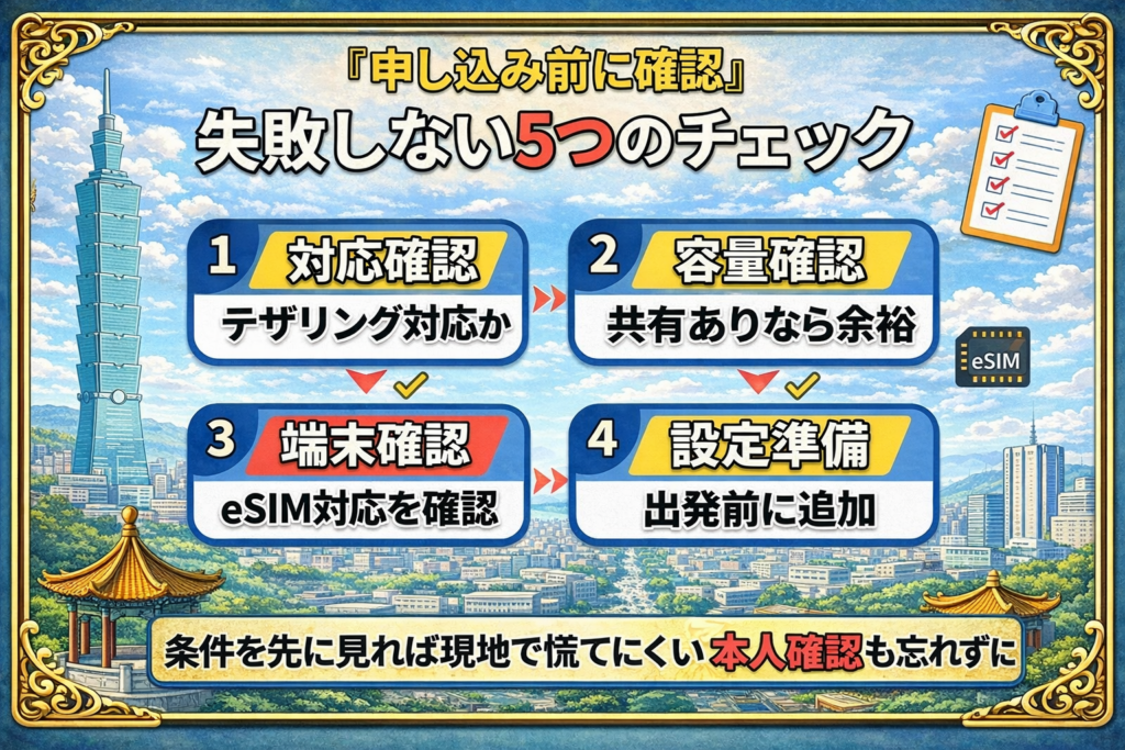 台湾eSIMを申し込む前に確認したい対応確認・容量確認・端末確認・設定準備・本人確認をまとめた図解