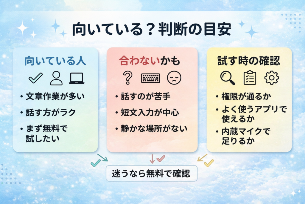 向いているか判断する目安をまとめた図解。向いている人、合わないかもしれない人、試す時の確認ポイントを3つの枠で整理している