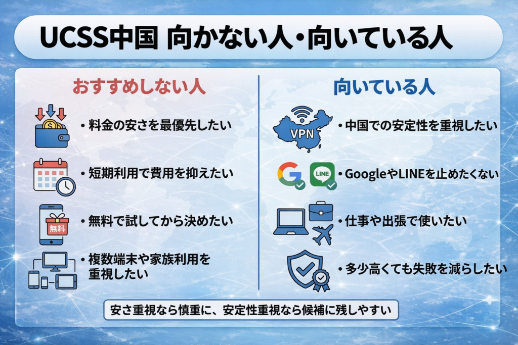 UCSS中国の向かない人と向いている人を比較した図解