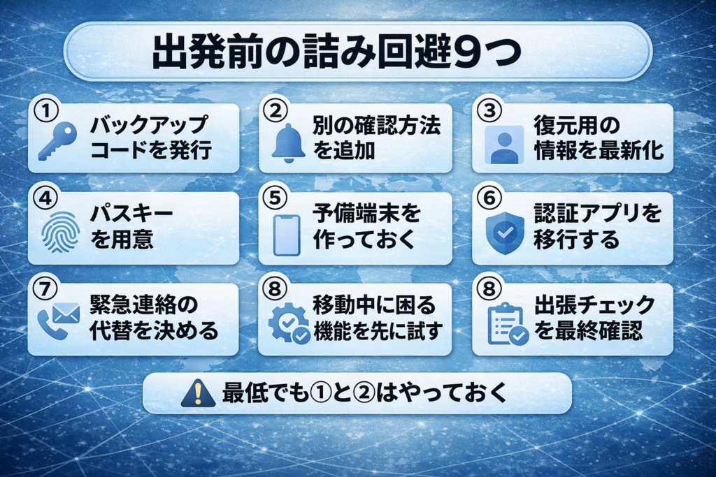 出発前にやるべき9つの準備を、①バックアップコード発行〜⑨出張チェック最終確認まで並べたチェックリスト図