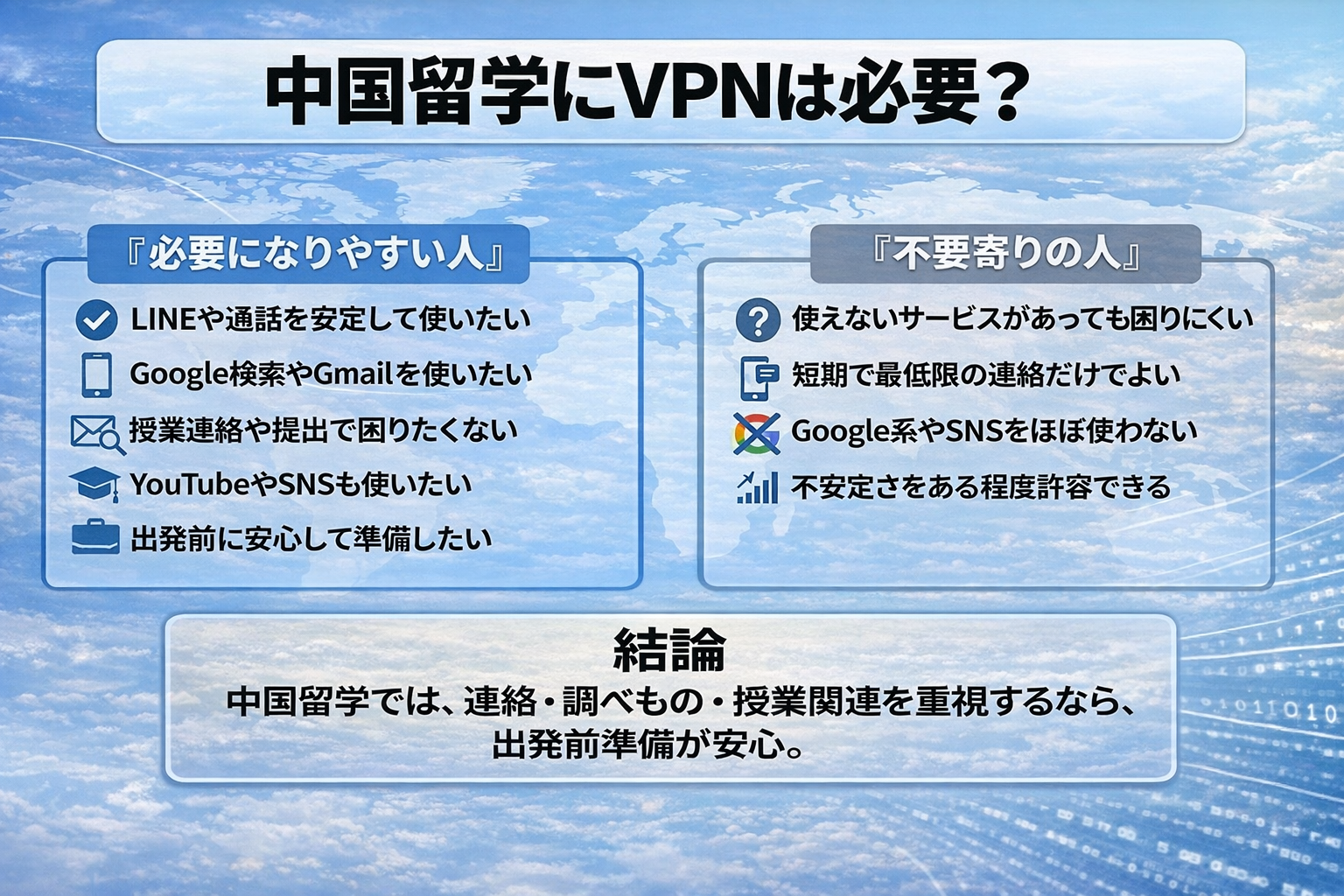 中国留学でVPNが必要な人と不要寄りの人を比較し、結論を整理した図解