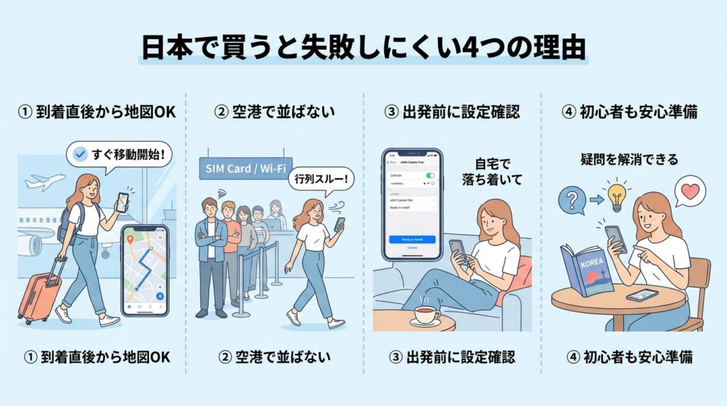 韓国eSIMを日本で買うと失敗しにくい4つの理由をまとめた図解