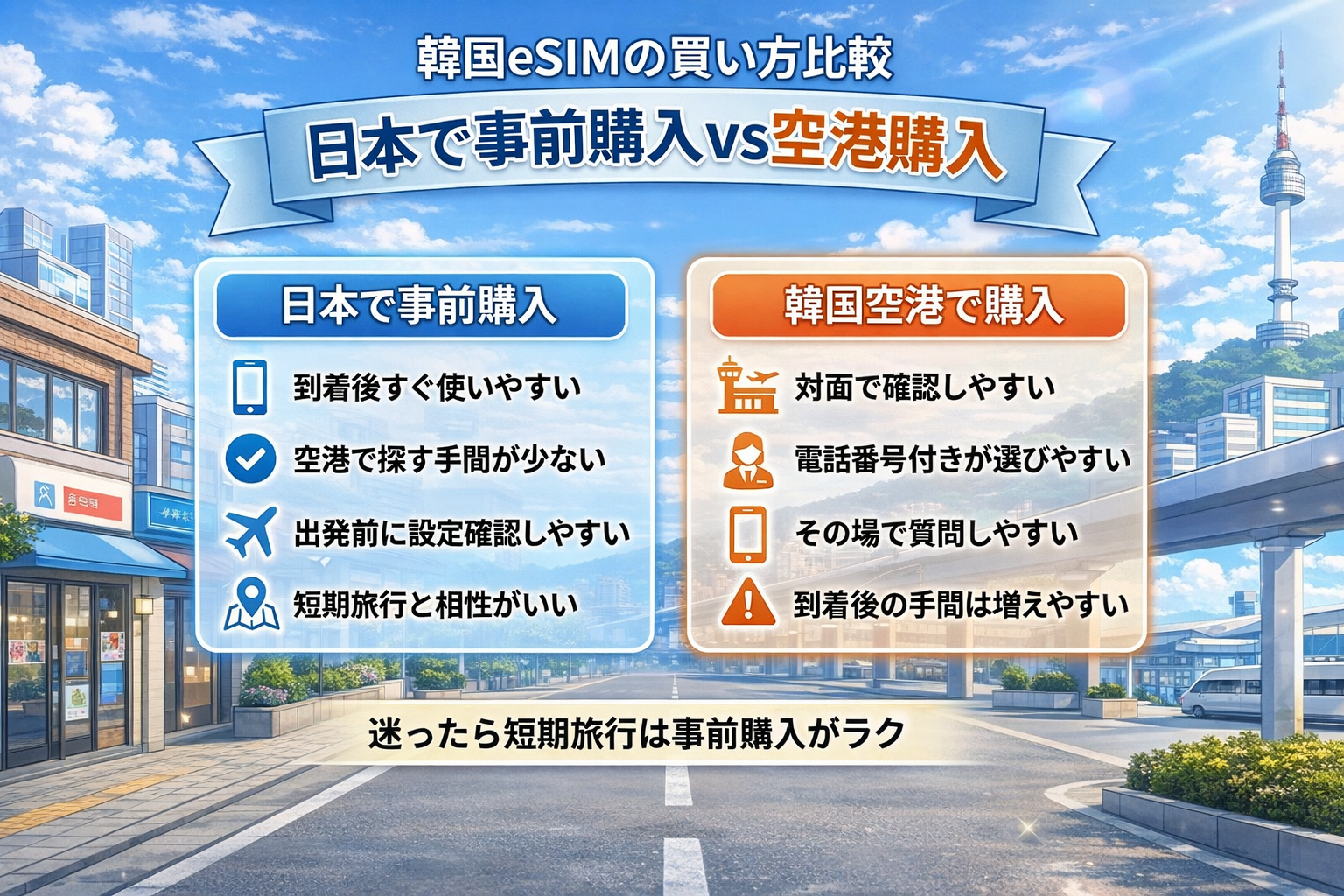 韓国eSIMの買い方比較。日本で事前購入と韓国空港で購入の違いを、メリットと注意点で並べて整理した図解