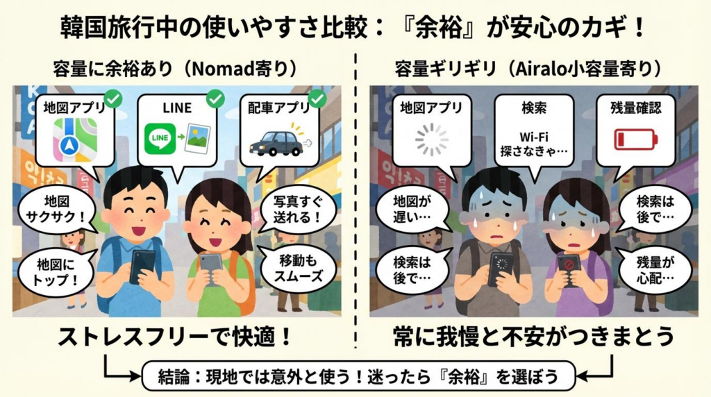 韓国旅行中の使いやすさを容量に余裕がある場合と少ない場合で比較した図解