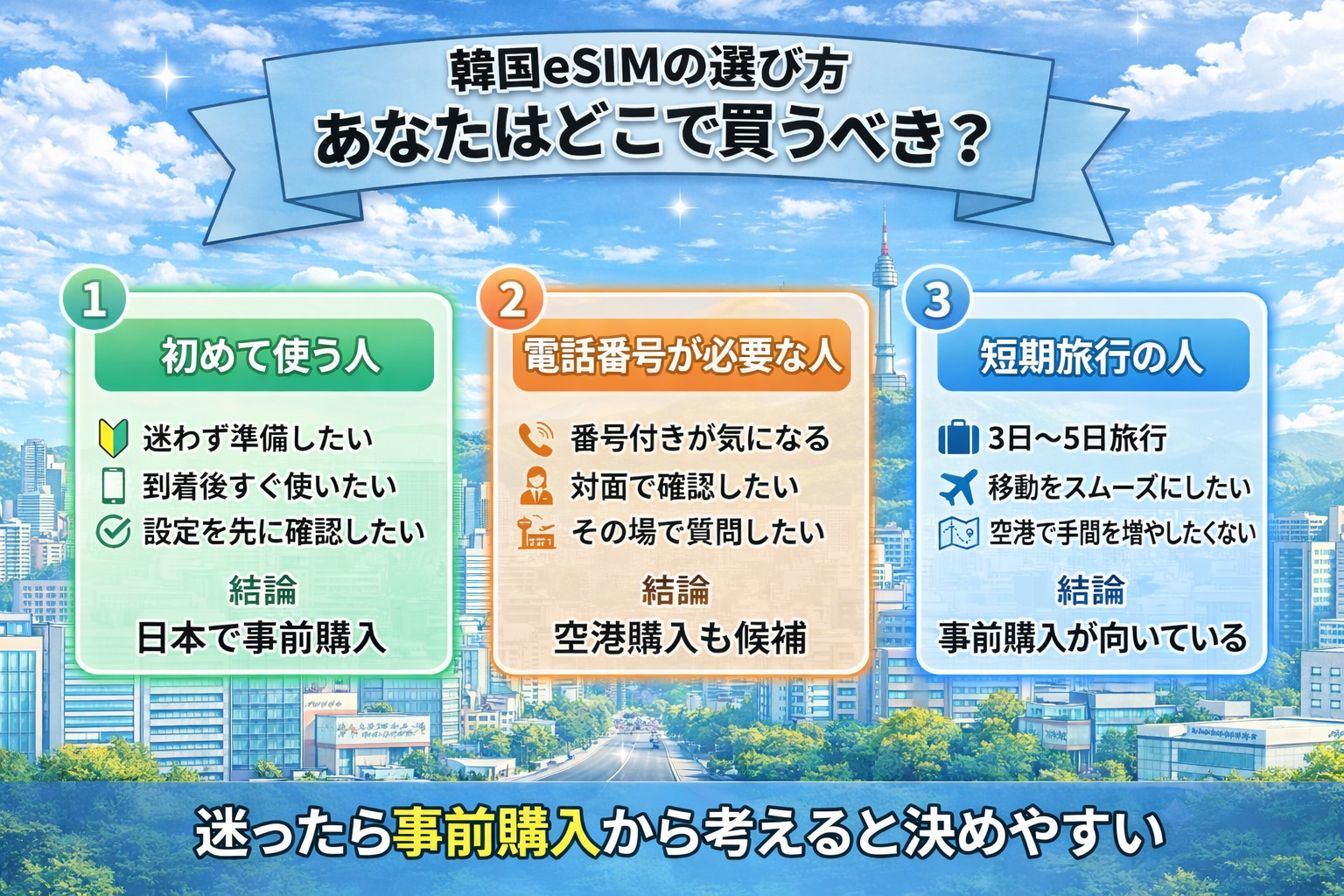 韓国eSIMの選び方を、初めて使う人・電話番号が必要な人・短期旅行の人の3タイプ別に整理した図解