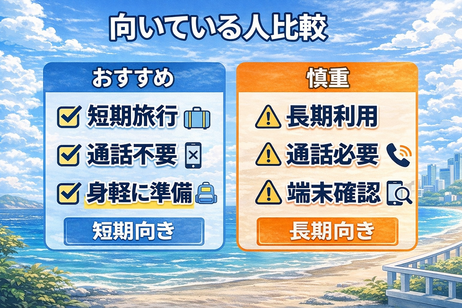 SkyeSiMが向いている人を比較した図解。短期旅行・通話不要・身軽に準備したい人向きで、長期利用・通話必要・端末確認が必要な人は慎重に見たい内容。
