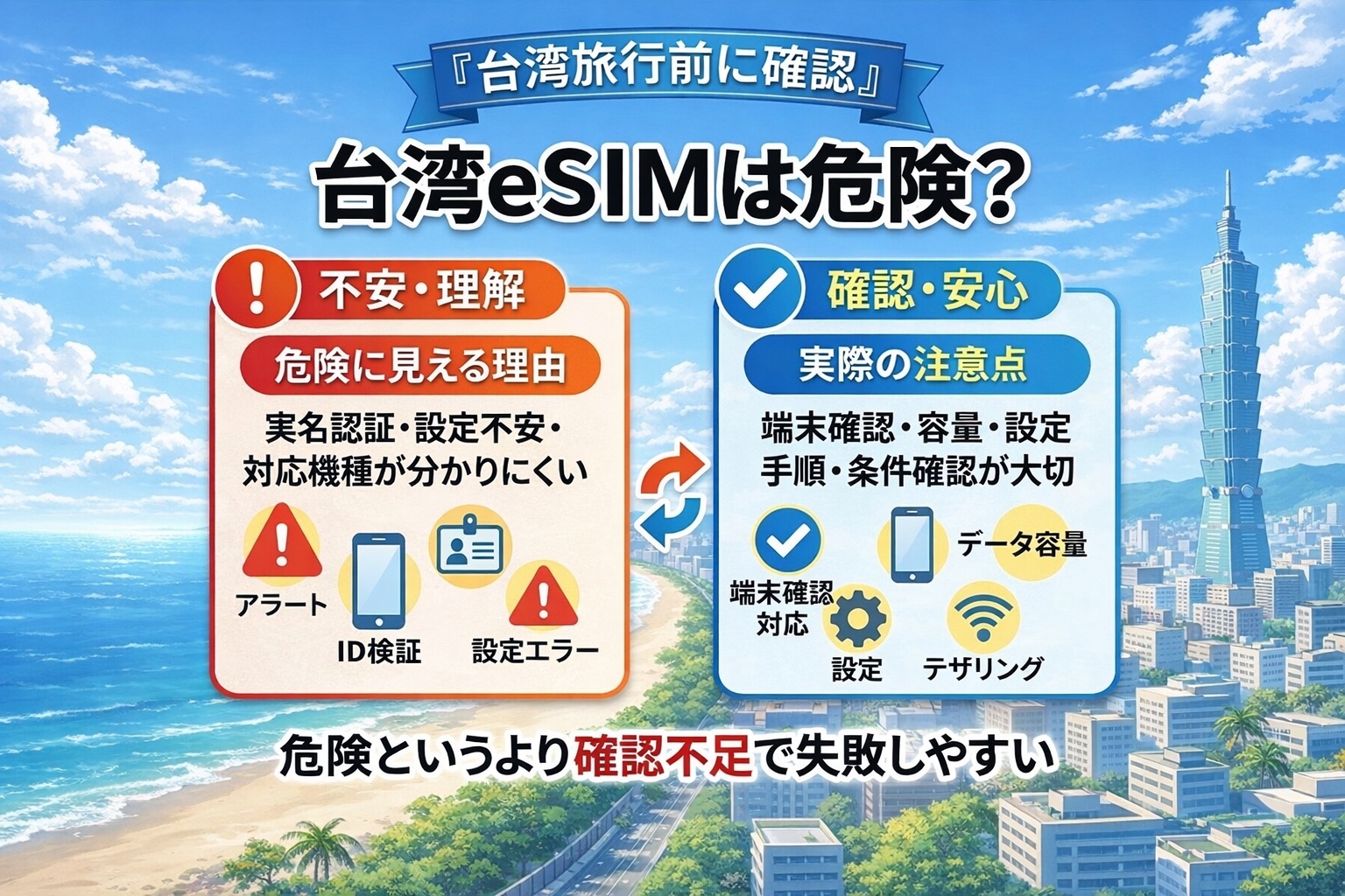 台湾eSIMは危険かを解説する図解。危険に見える理由と実際の注意点を左右で比較し、確認不足で失敗しやすいことを示している