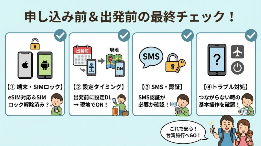 台湾eSIMの申し込み前と出発前に確認したい最終チェック項目をまとめた図解。端末対応、設定、SMS認証、トラブル対処を整理