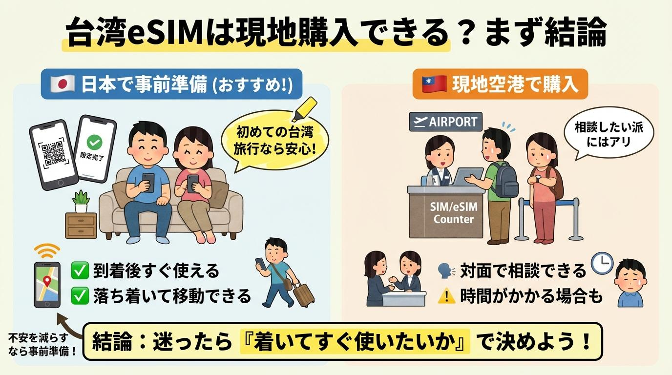 台湾eSIMの現地購入と事前準備の違いを比較した図解