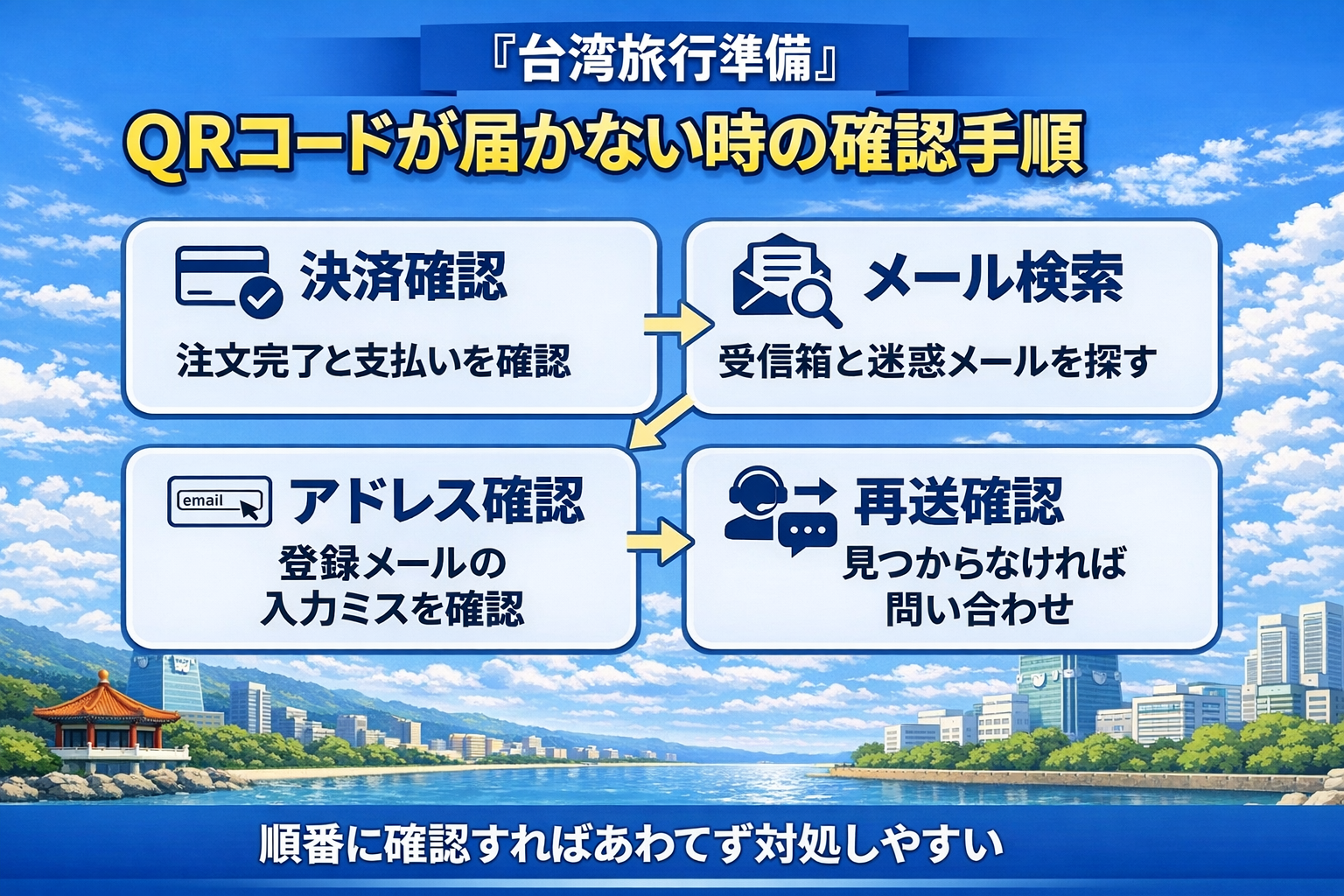 台湾eSIMのQRコードが届かない時の確認手順をまとめた図解画像