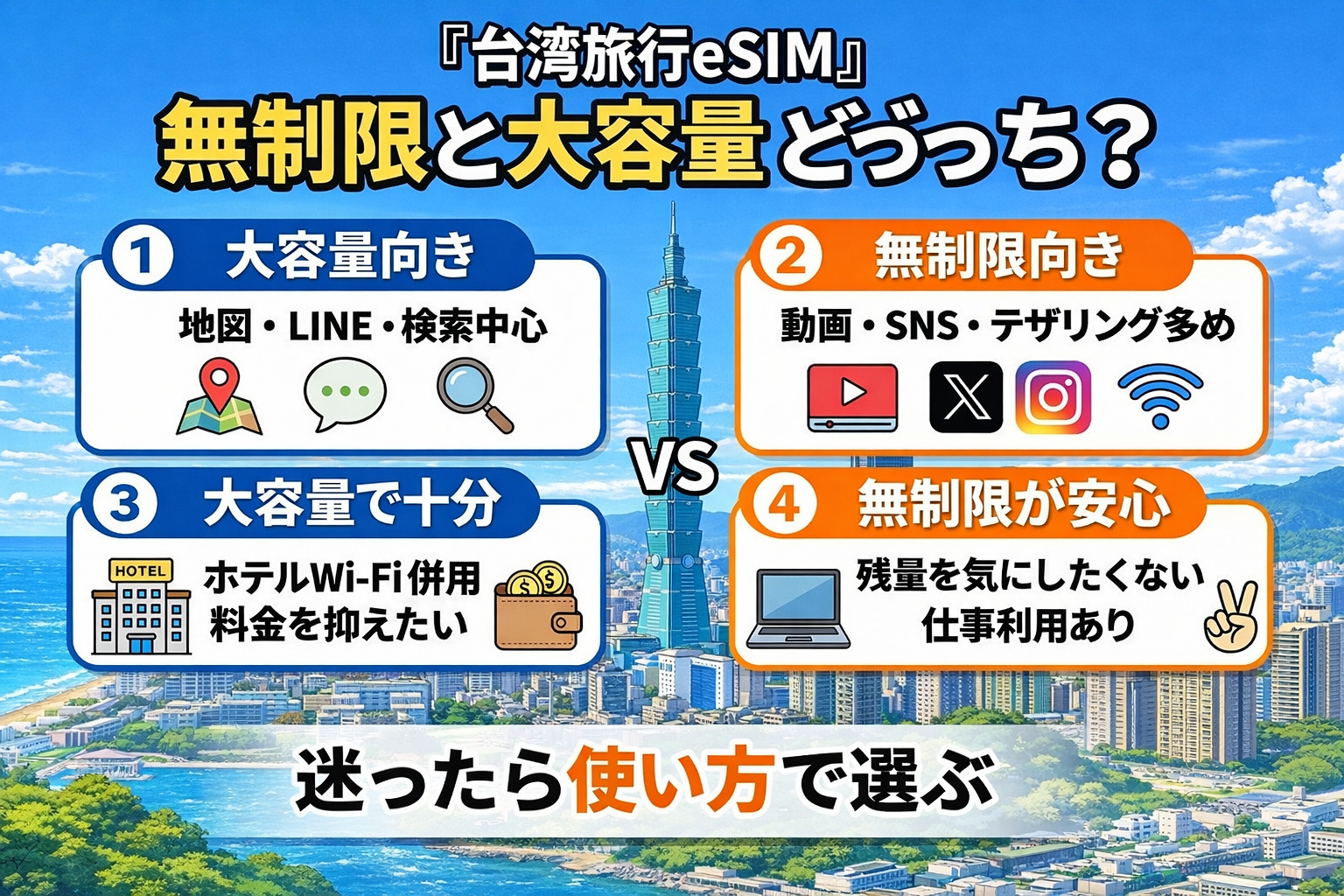台湾旅行eSIMの無制限と大容量の違いを比較した図解。地図中心なら大容量向き、動画やSNSやテザリングが多いなら無制限向きと分かる比較画像。