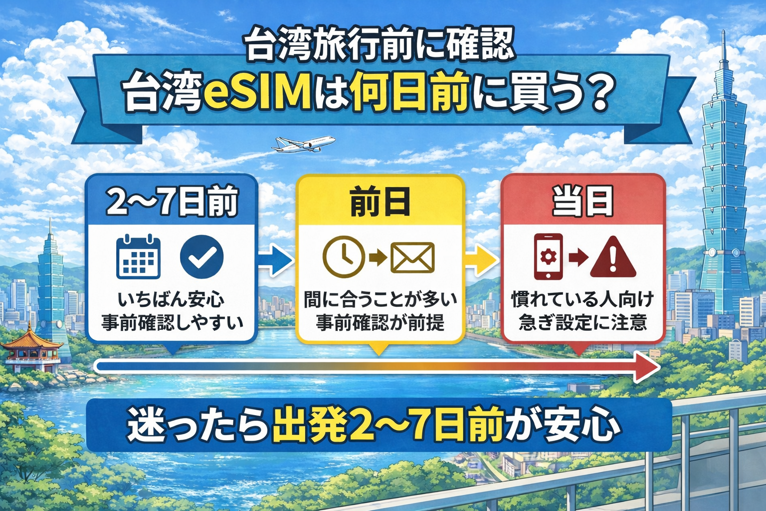 台湾eSIMは何日前に買うべきかを2〜7日前・前日・当日で比較した図解