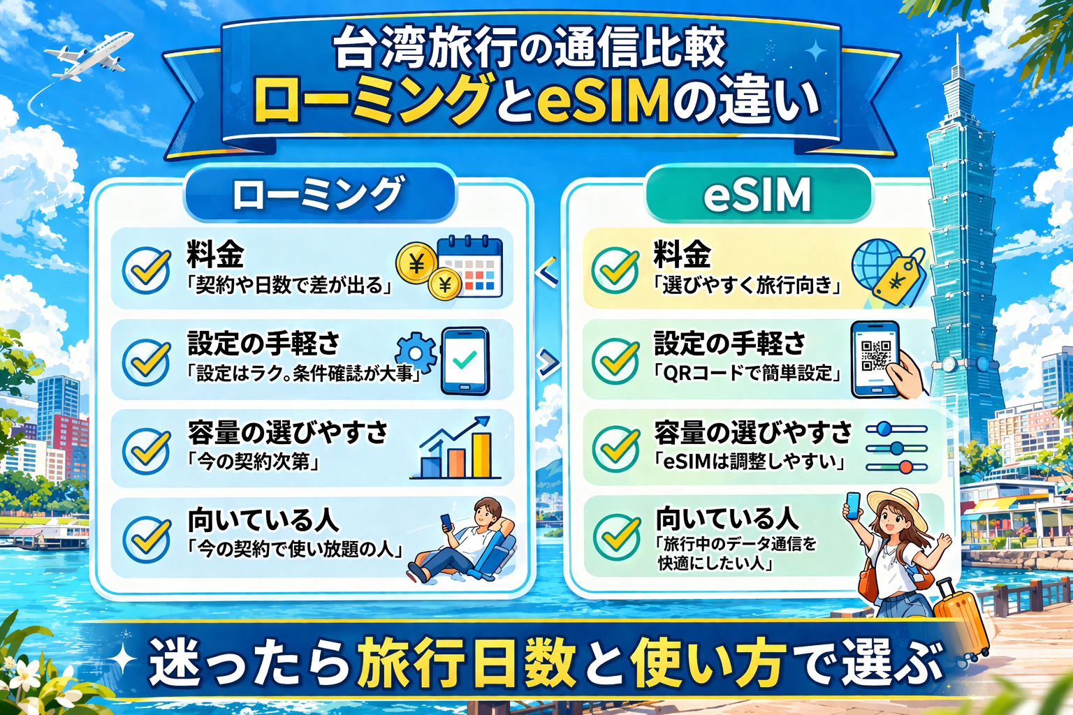 台湾旅行でローミングとeSIMの違いを比較した図解画像