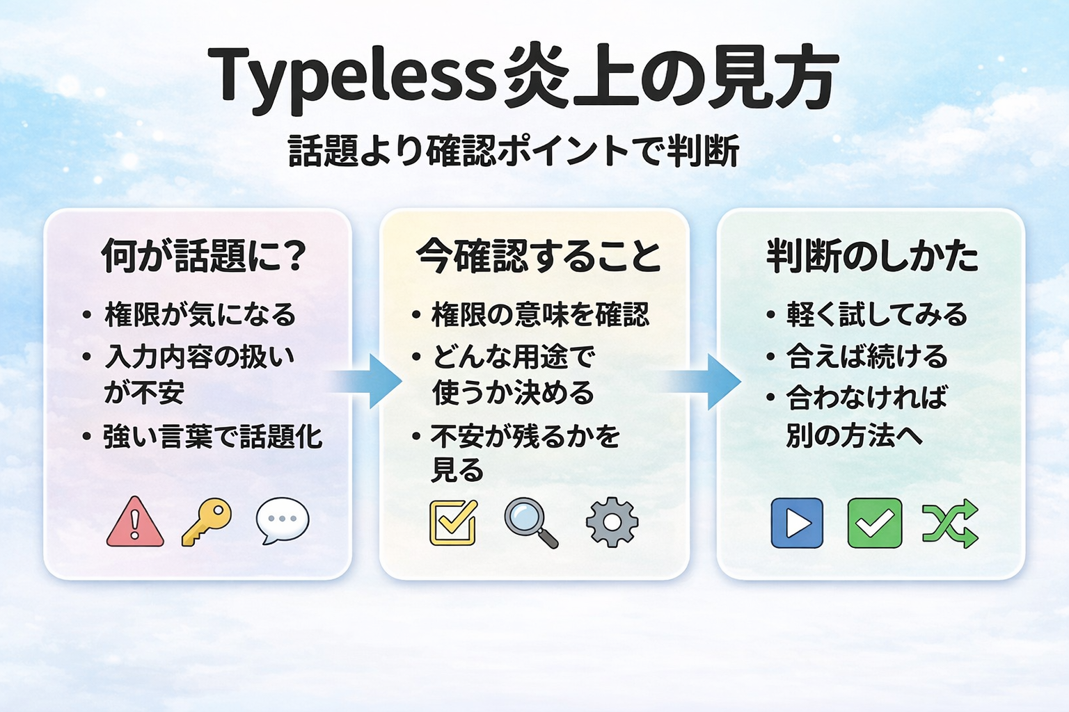 Typeless炎上の見方を3ステップで整理した図解