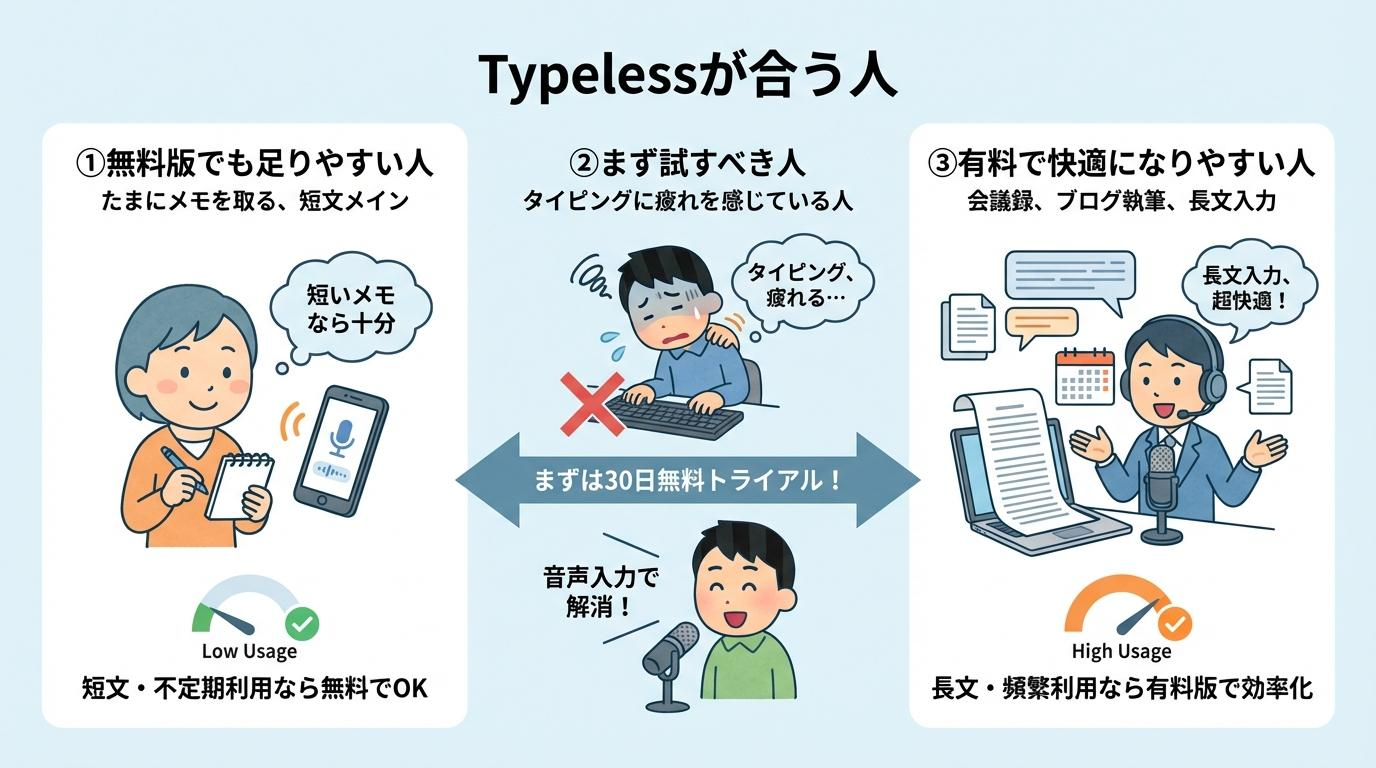 Typelessが合う人の特徴を比較してまとめた図解
