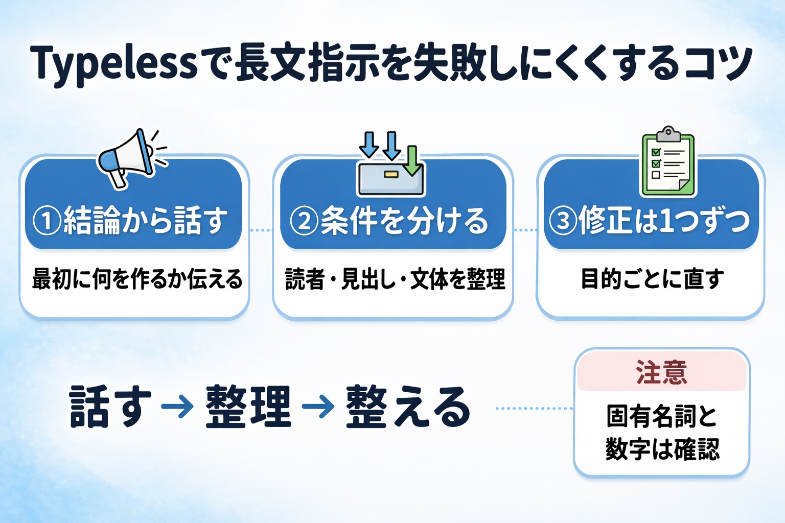 Typelessで長文指示を失敗しにくくする3つのコツと注意点をまとめた図解