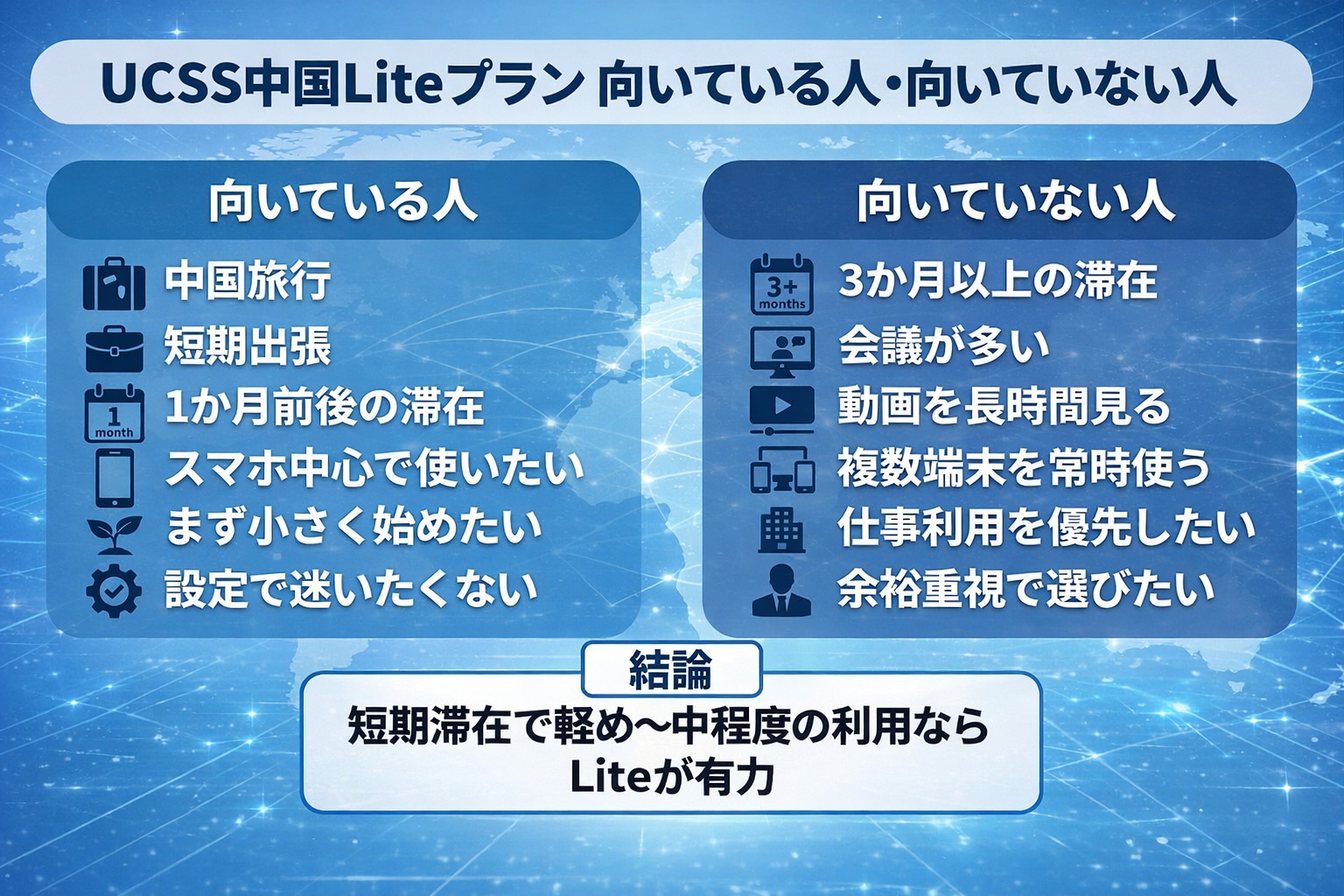 UCSS中国Liteプランで向いている人と向いていない人を比較した図解