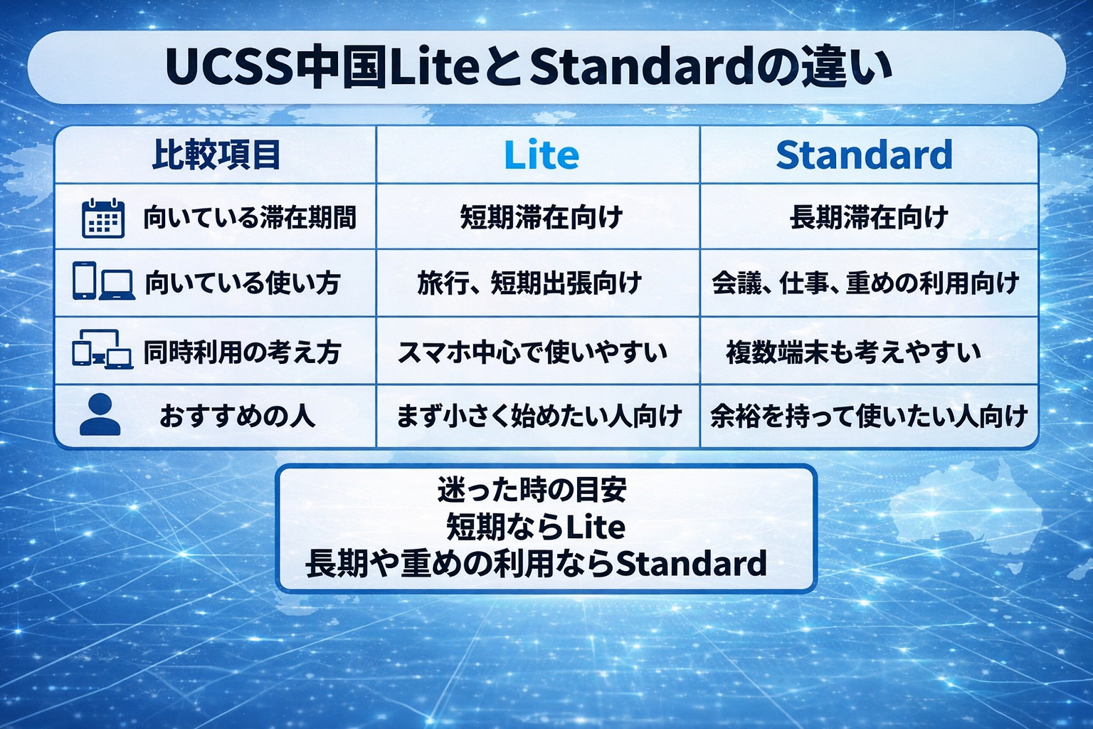 UCSS中国LiteとStandardの違いを比較した図解