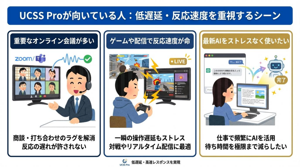 UCSS中国のProが向いている人を会議とゲームとAI利用で整理した図解