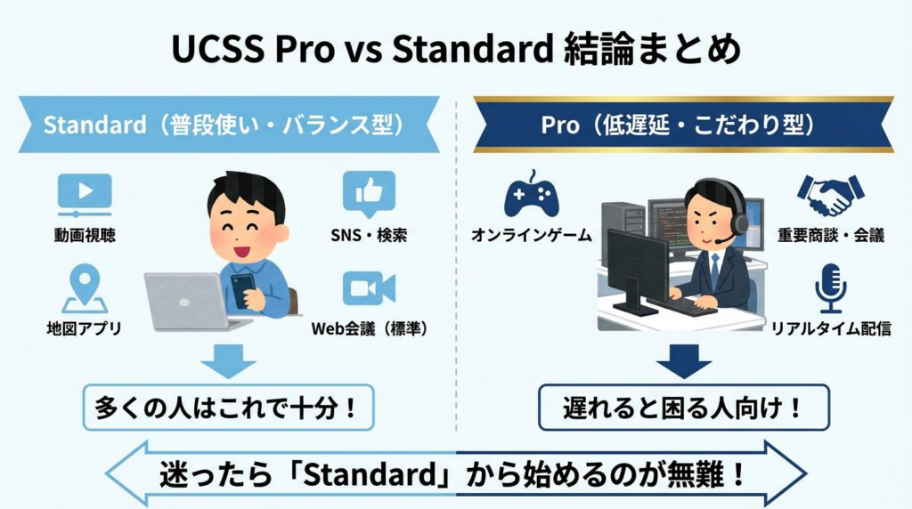 UCSS中国のStandardとProの結論を比較した図解