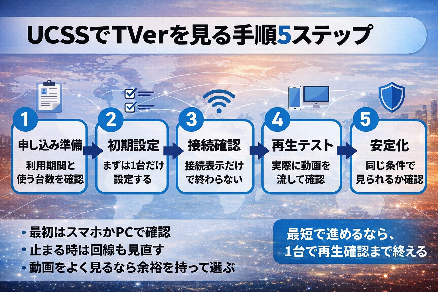 UCSSでTVerを見る手順5ステップをまとめた図解