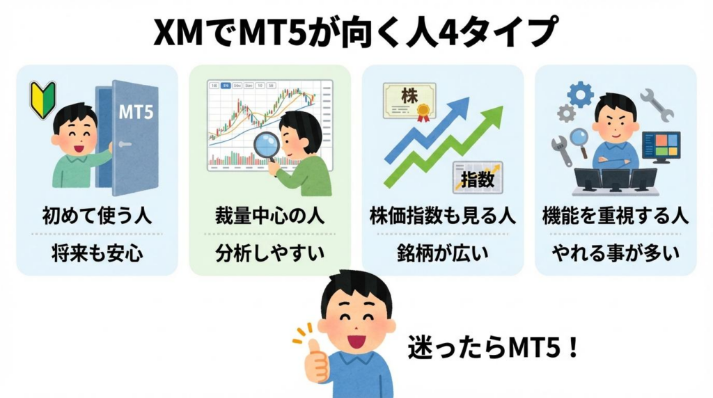 XMでMT5が向いている4タイプをまとめた図解