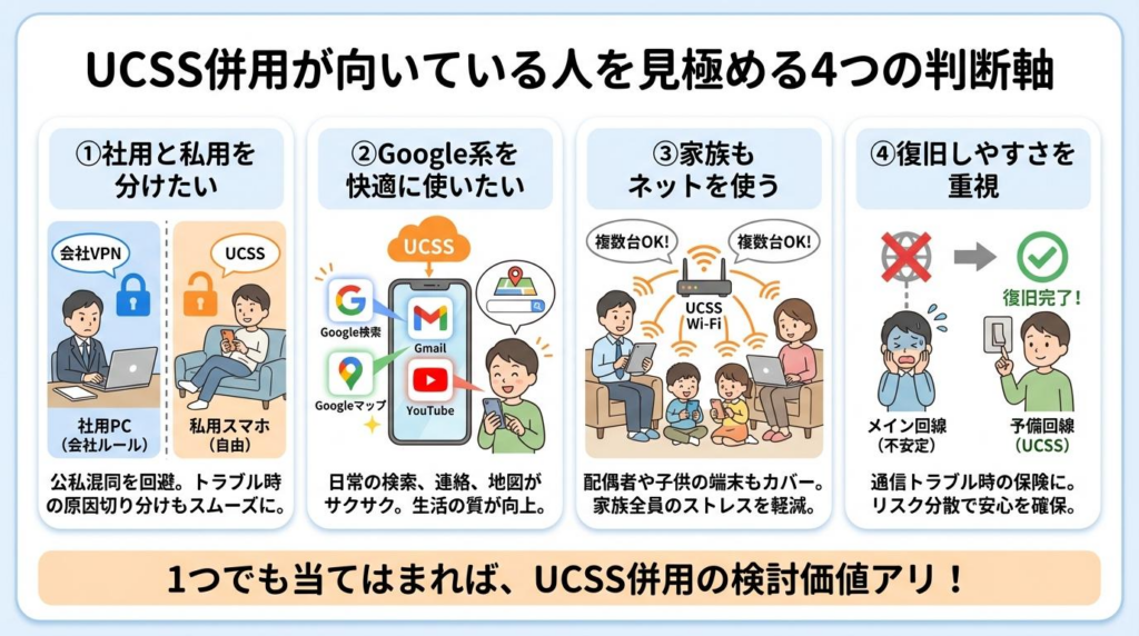 UCSS併用が向いている人を見極める4つの判断軸をまとめた図解