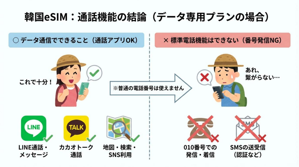 韓国eSIMのデータ専用プランでできることとできないことをまとめた図解