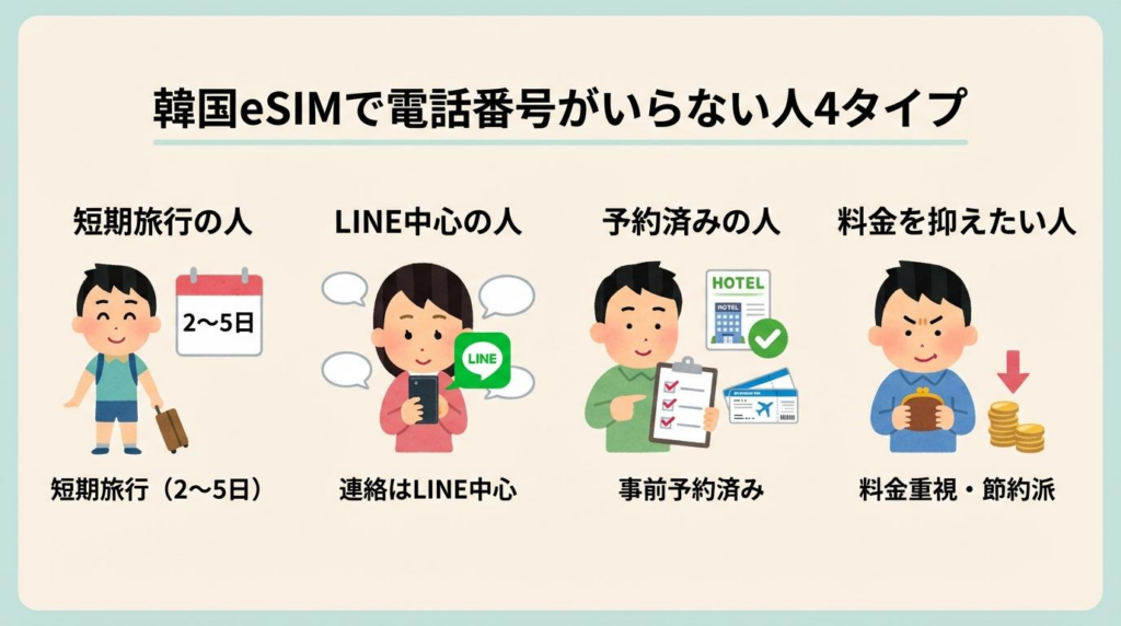 韓国eSIMで電話番号がいらない人4タイプをまとめた図解