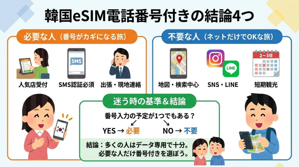 韓国eSIM電話番号付きが必要な人と不要な人、迷う時の基準と結論をまとめた図解