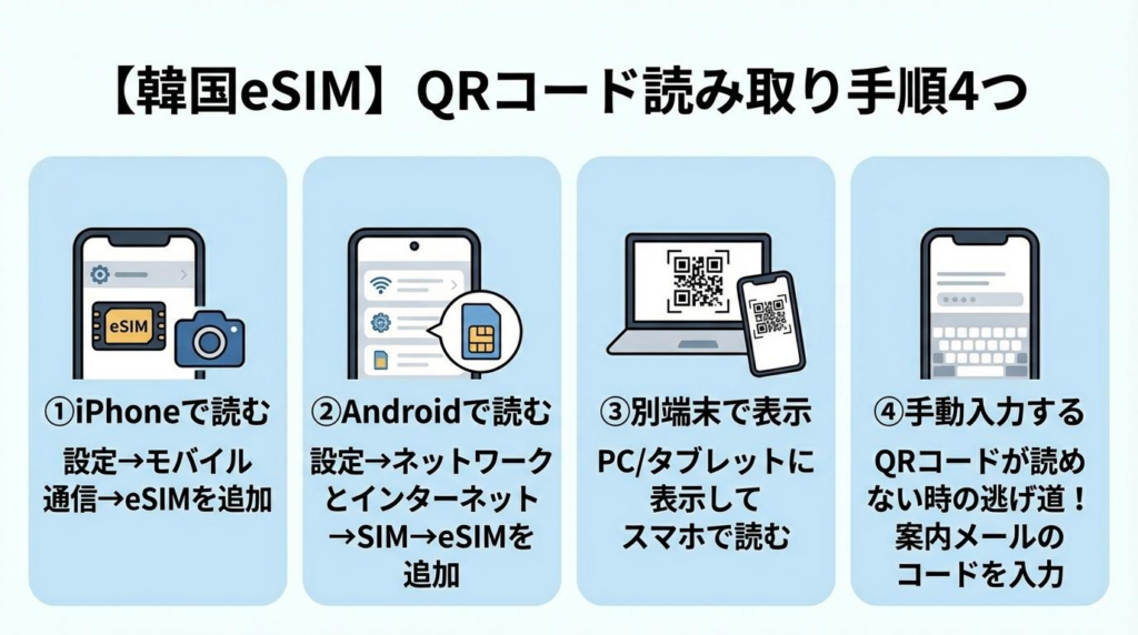 韓国eSIMのQRコード読み取り方法を4ステップでまとめたシンプルな図解