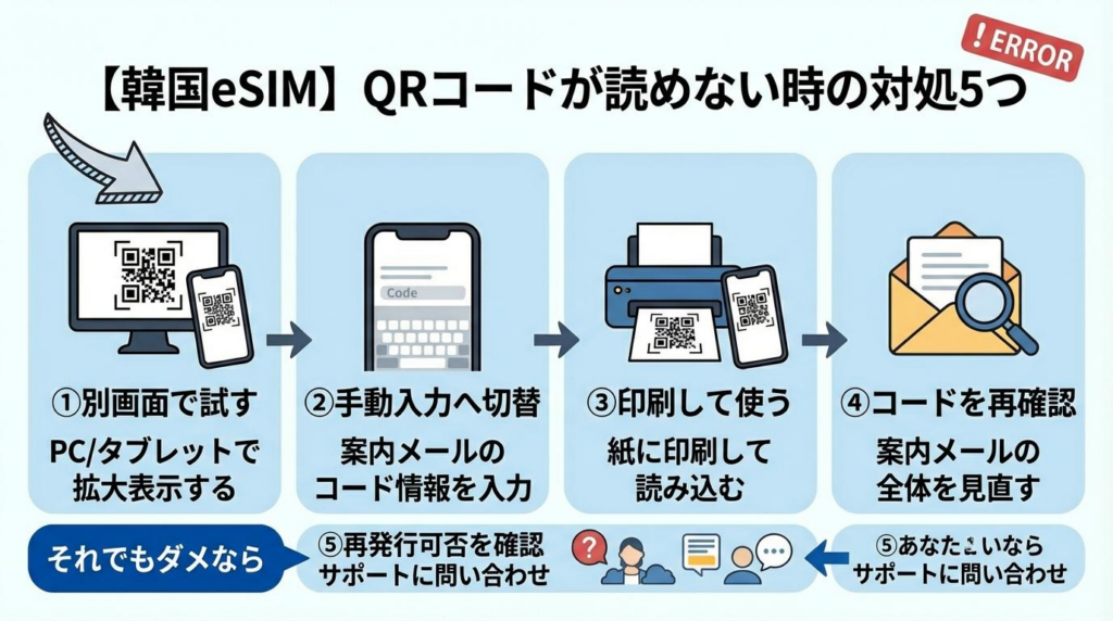 韓国eSIMのQRコードが読めない時に試したい対処法を5つまとめた図解