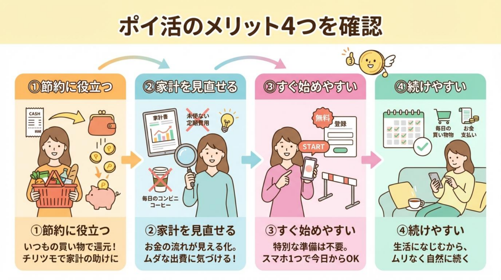 ポイ活のメリット4つを初心者向けに整理した図解