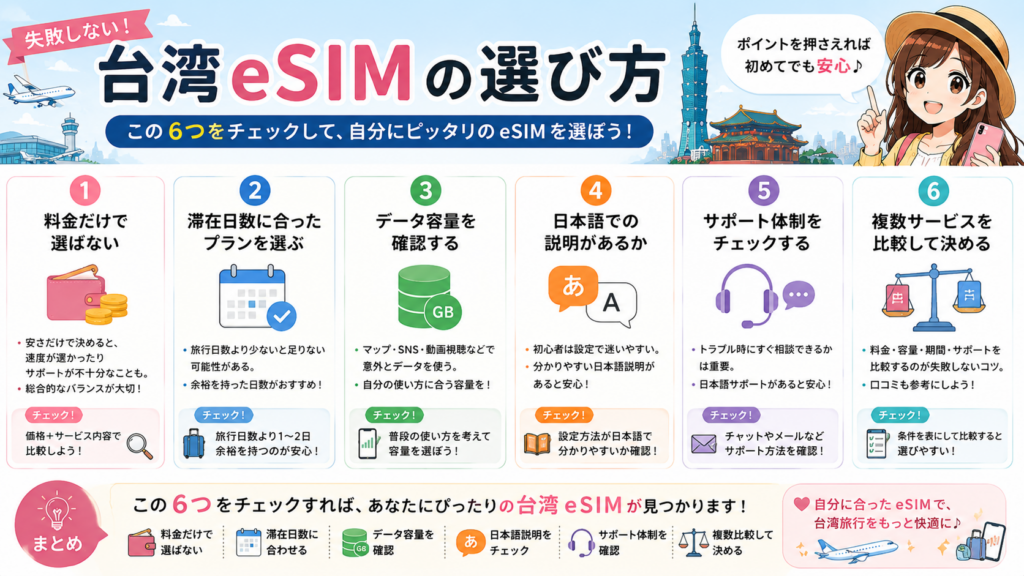 台湾eSIMの選び方6つを初心者向けにまとめた図解