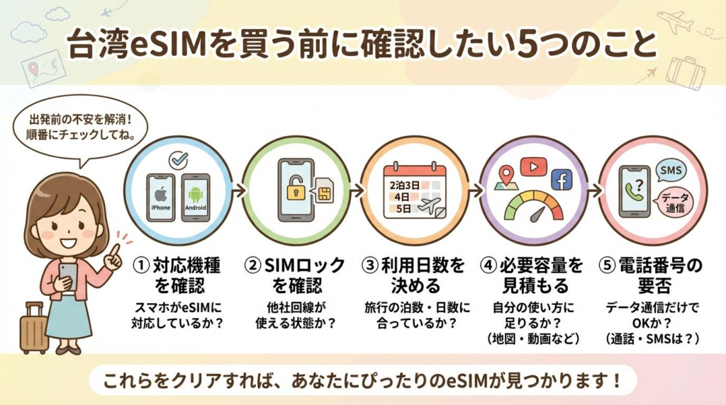台湾eSIMを買う前に確認したい5つのことをまとめた図解