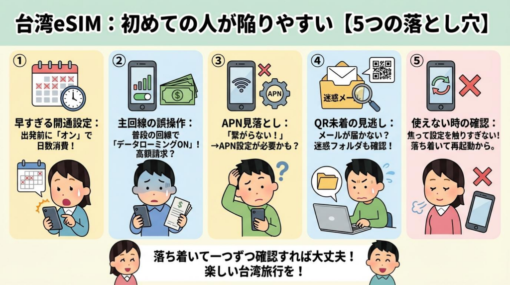 台湾eSIMで初めての人が陥りやすい5つの落とし穴をまとめた図解