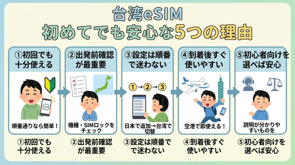 台湾eSIMが初めてでも安心な5つの理由をまとめた図解