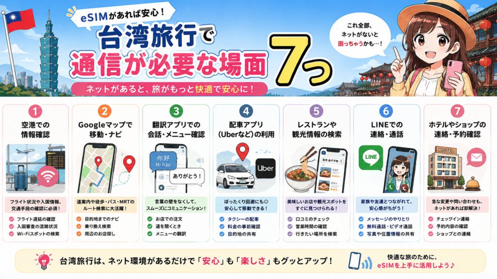 台湾旅行で通信が必要な場面7つをまとめた図解