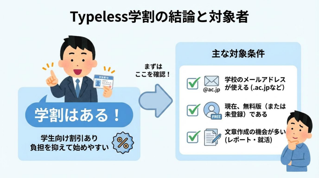 Typeless学割の結論と主な対象条件をまとめた図解