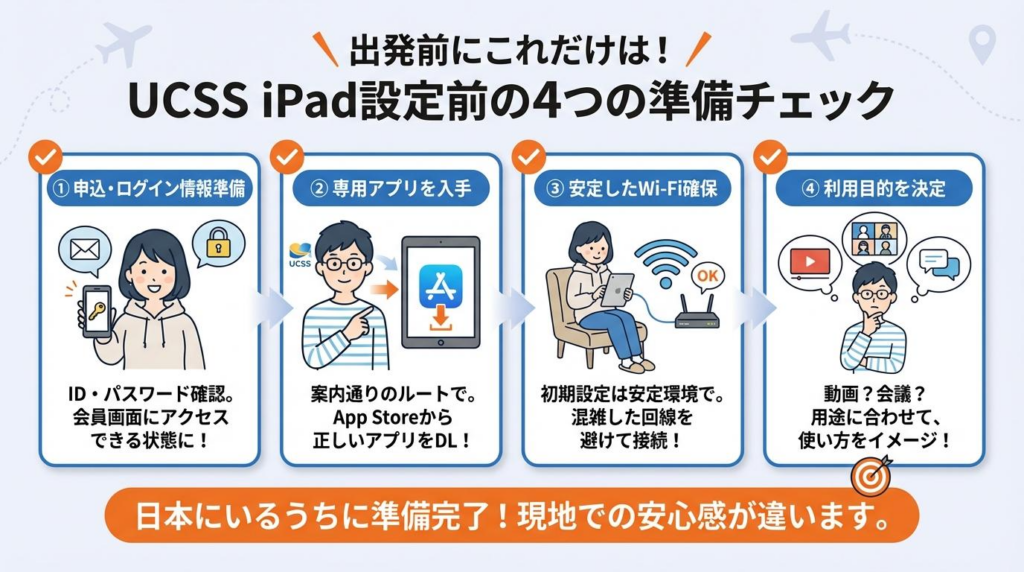 UCSS中国iPad設定前に確認したい4つの準備チェック図解