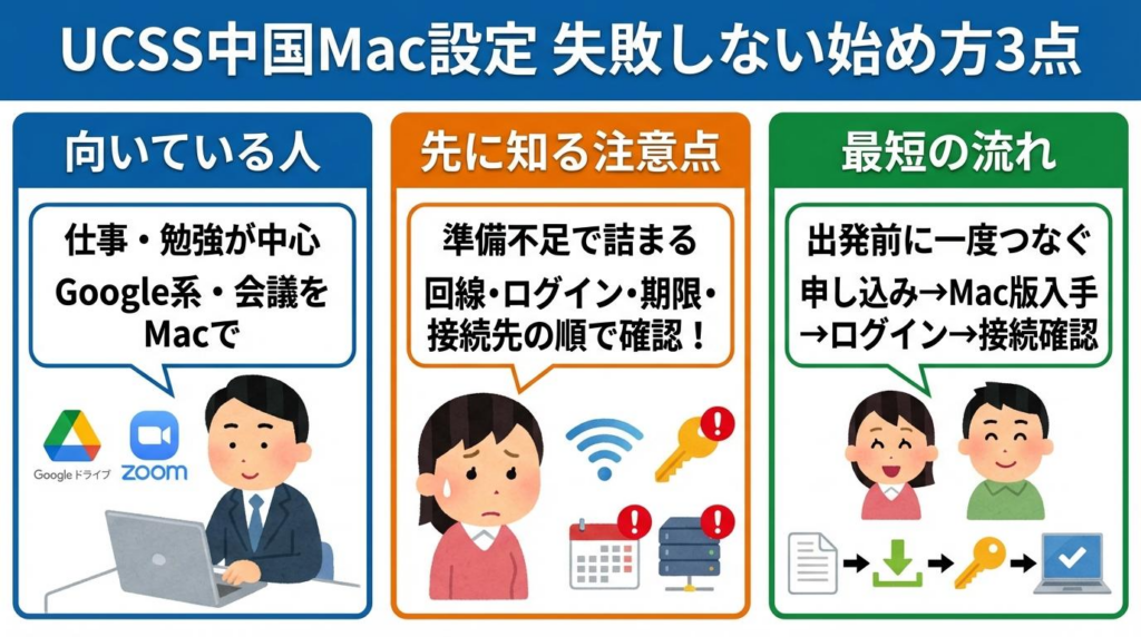 UCSS中国Mac設定で失敗しない始め方3点をまとめた図解