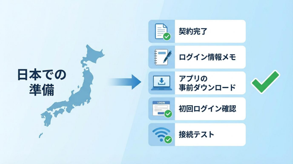 UCSS中国Windows設定前に日本で準備しておきたい項目の図解。契約完了、ログイン情報、事前ダウンロード、初回確認、接続テストを整理