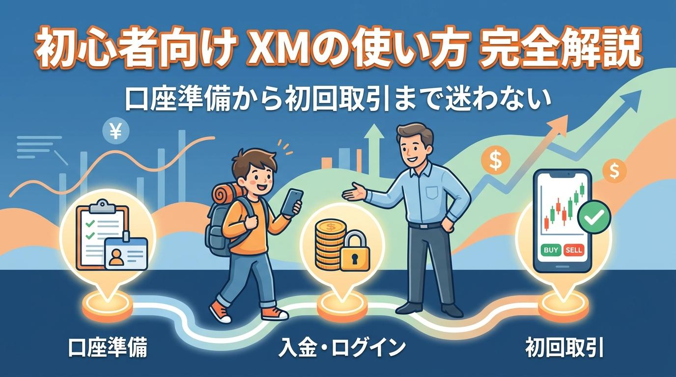 初心者向けXMの使い方を口座準備から初回取引まで解説する記事のアイキャッチ画像