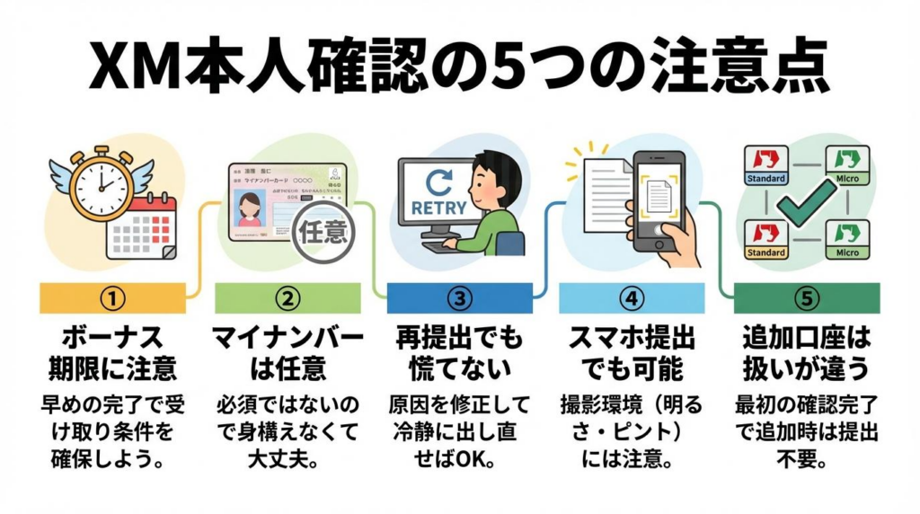 XM本人確認の注意点5つを整理した図解