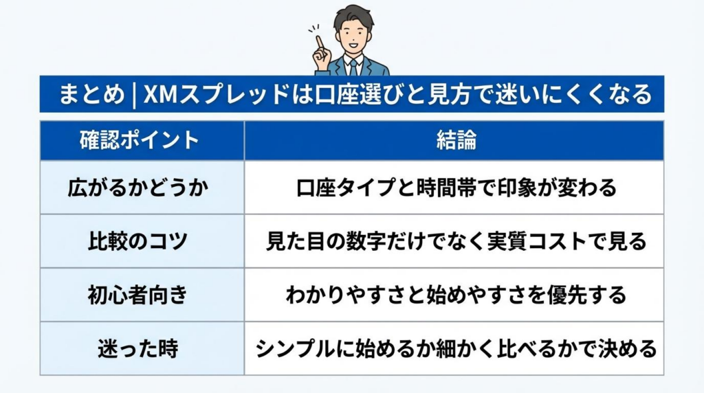 XMスプレッドの比較ポイントと結論を表でまとめた図解