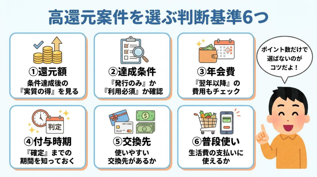 高還元クレジットカード案件を選ぶ判断基準6つを整理した図解