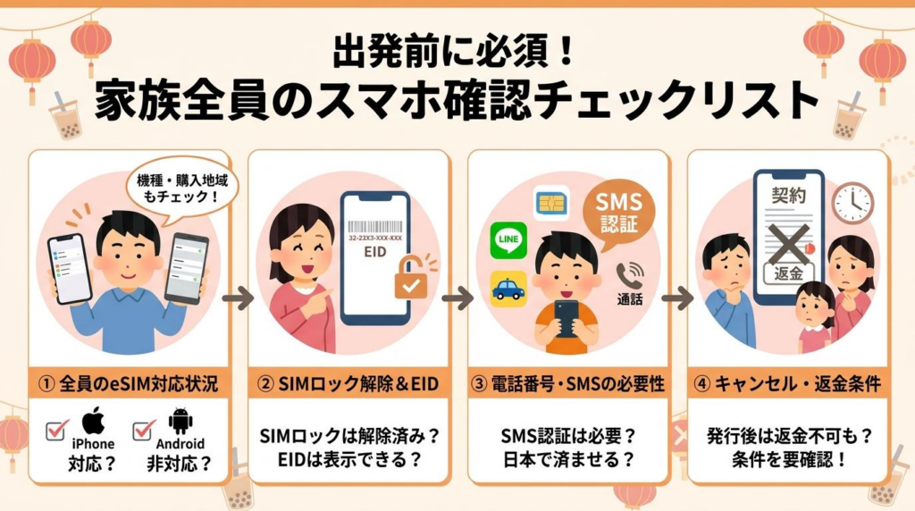 台湾家族旅行前に確認したいeSIM対応・SIMロック・SMS認証のチェックリスト図解