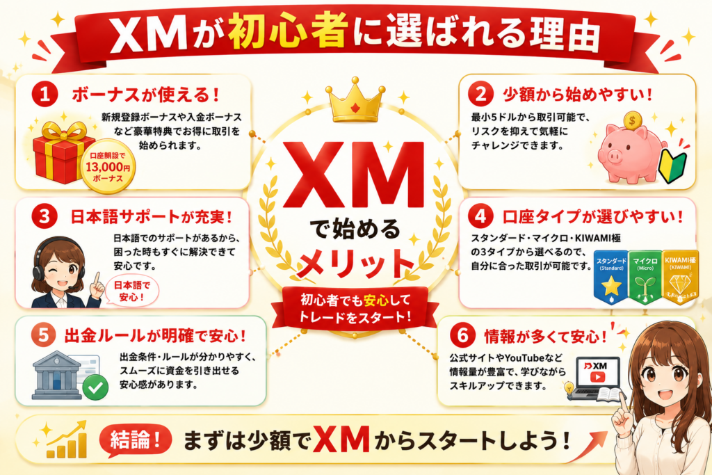 XMが初心者に選ばれるメリットを6つにまとめた図解